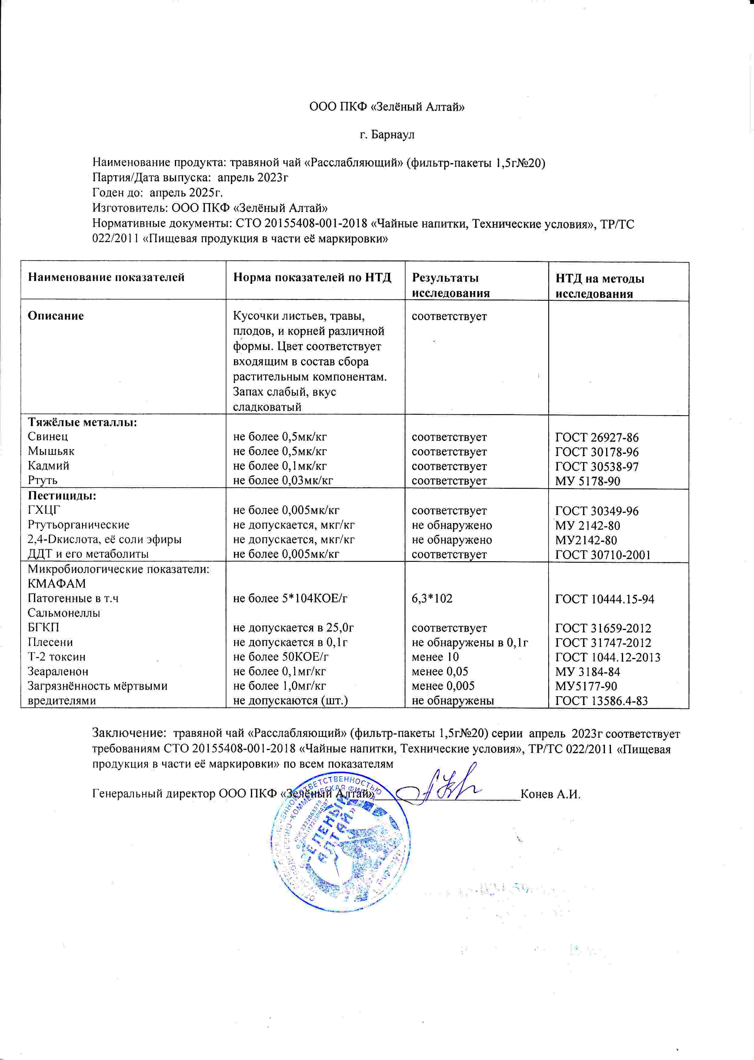 Паспорт №042023